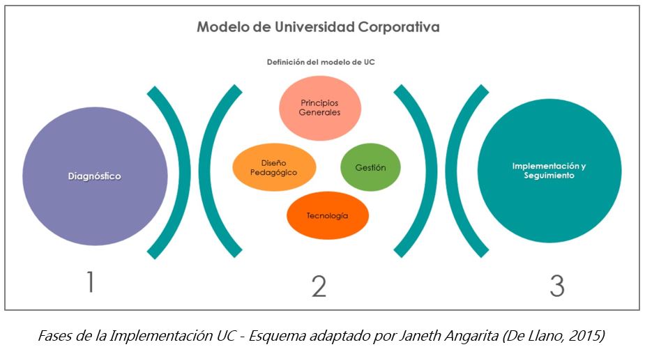 Universidad Corporativa como estrategia empresarial para la competitividad global